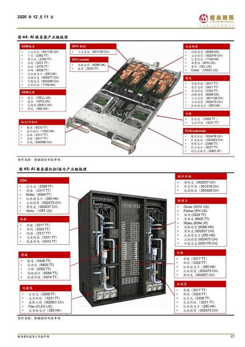 算力+ai创新,梳理最值得关注的核心公司